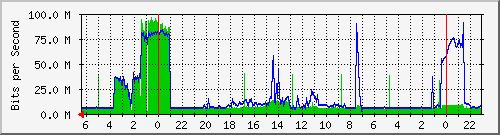 gate.emir.kiev.ua_bce0 Traffic Graph