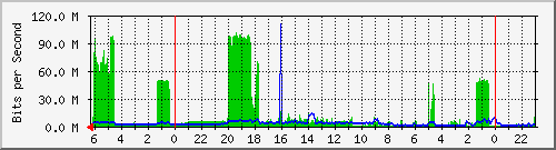 gate.faringeit.kiev.ua_em1 Traffic Graph
