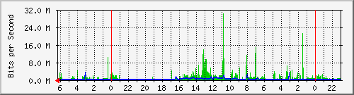 mongol.kis3.kiev.ua_bge1 Traffic Graph