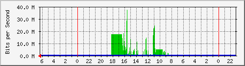 sklad.domtex.kiev.ua_2 Traffic Graph